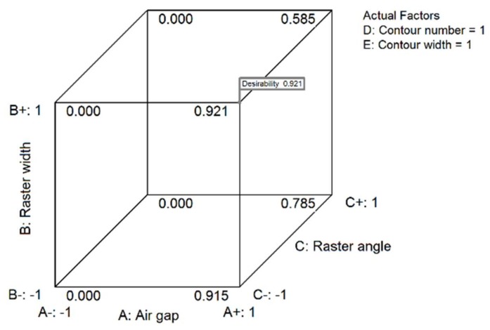 Figure 21