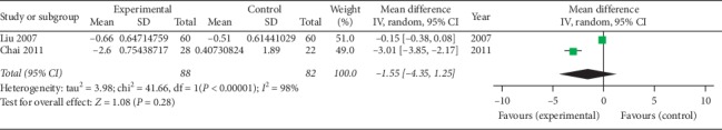 Figure 16