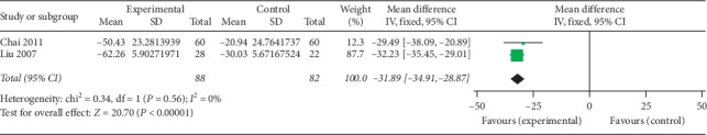 Figure 13