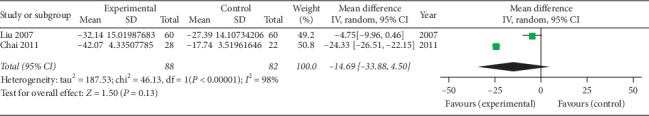 Figure 17