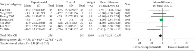 Figure 11