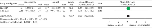 Figure 14