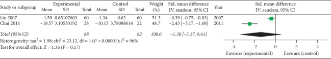 Figure 18