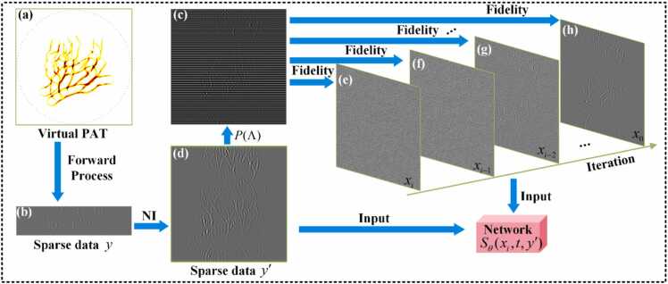 Fig. 4