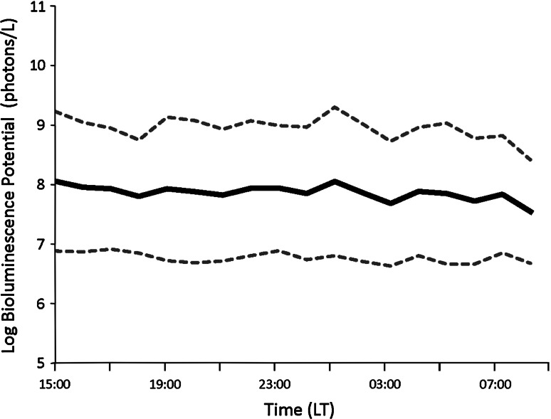 Fig. 2