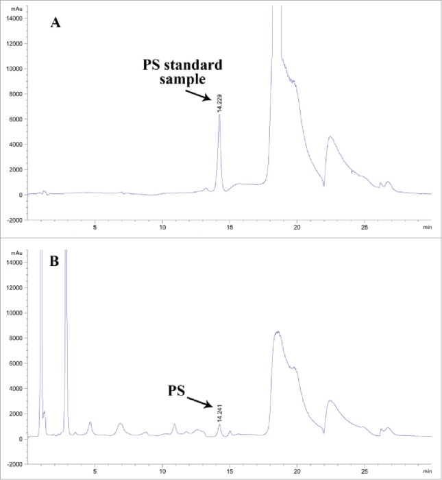 Figure 6.