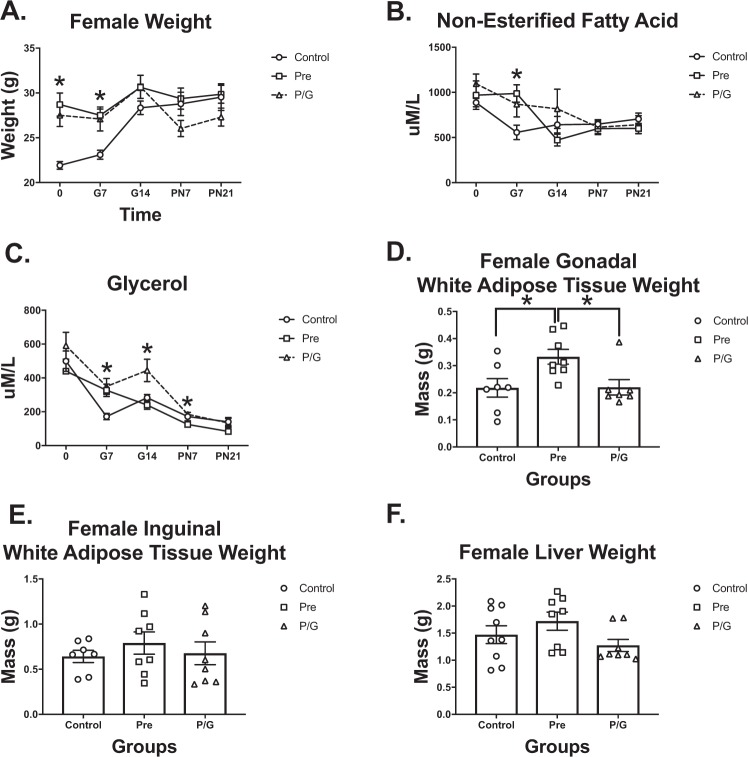 Figure 10