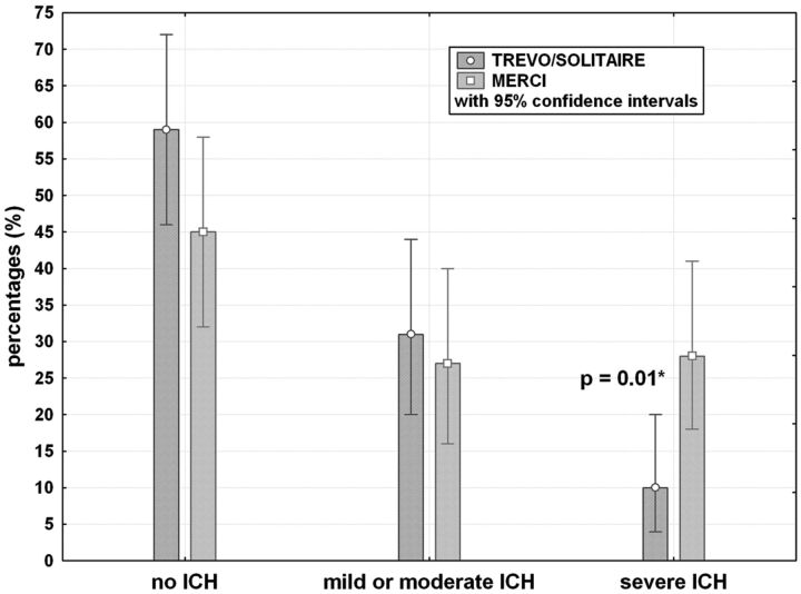 Fig 1.