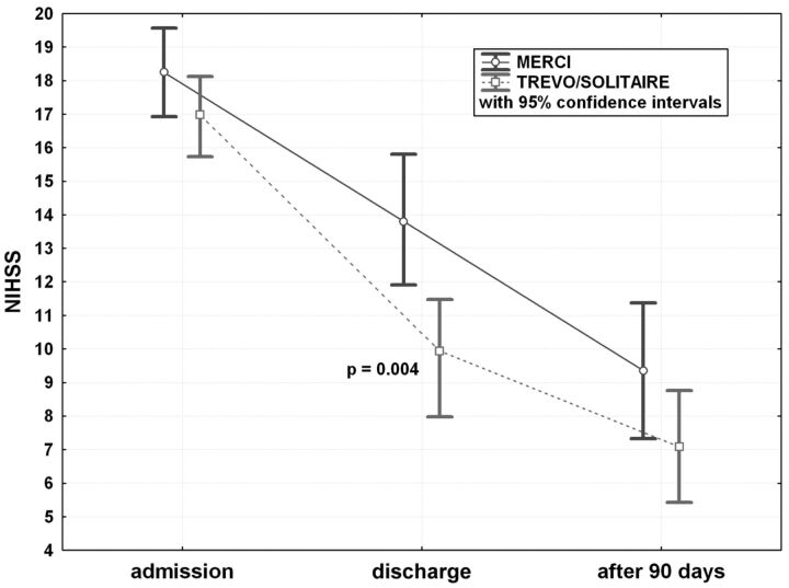 Fig 2.