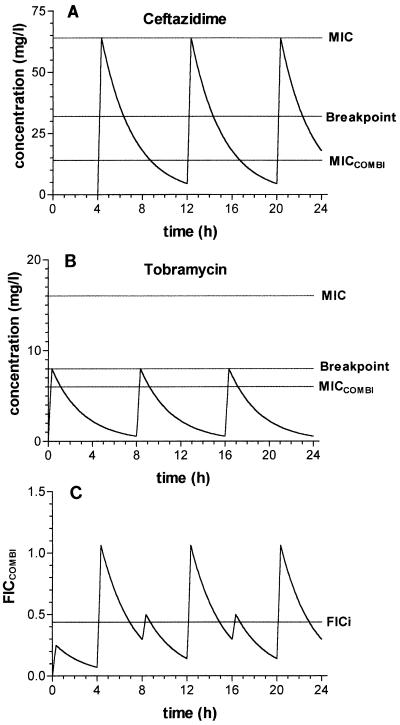 FIG. 2