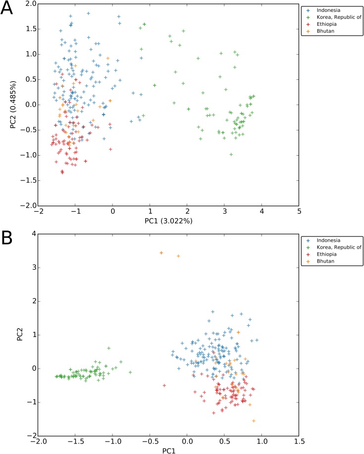 Fig 4