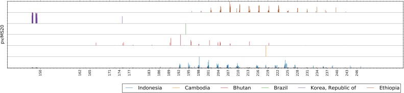 Fig 3