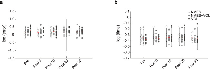 Fig 5