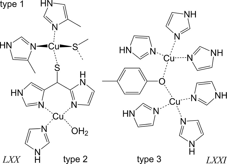 Fig. 7