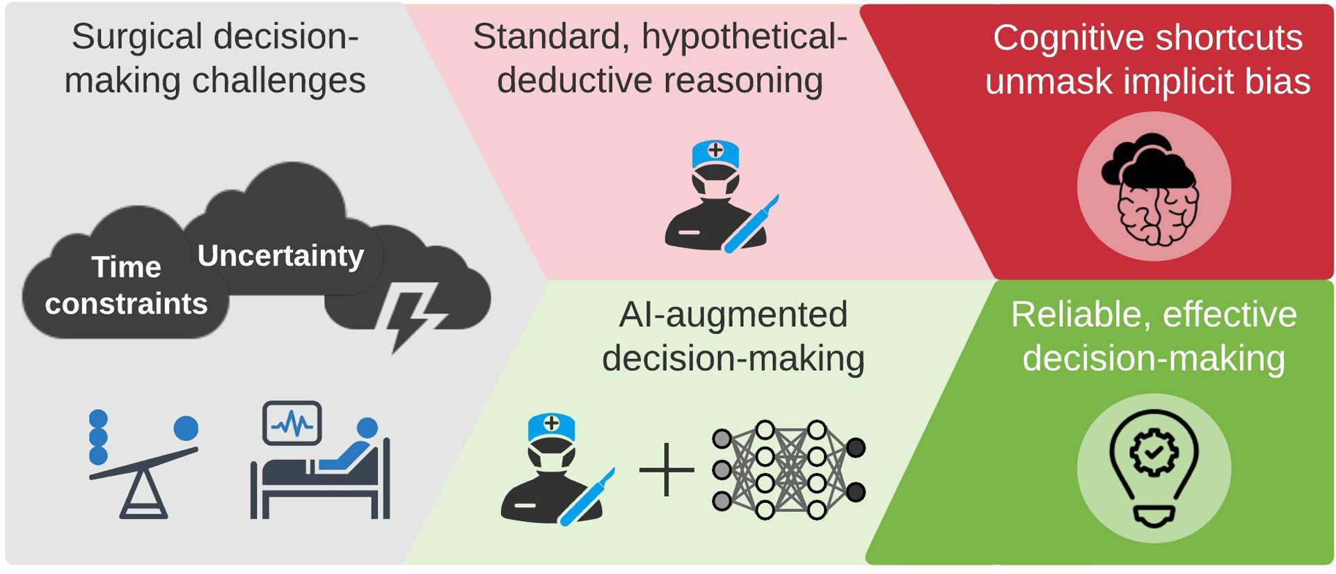 Figure 1: