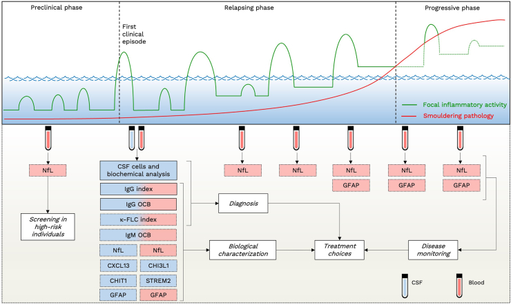 Fig. 3