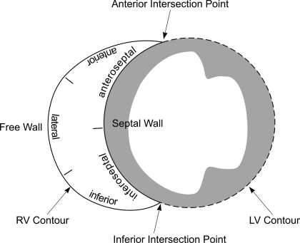 Fig. B1.