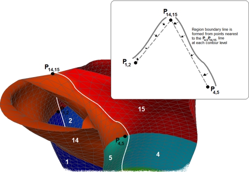 Fig. B3.