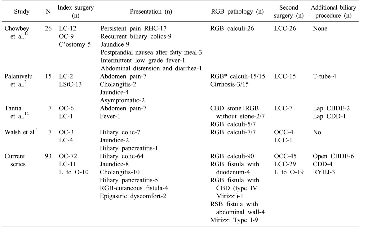 graphic file with name ahbps-22-36-i002.jpg