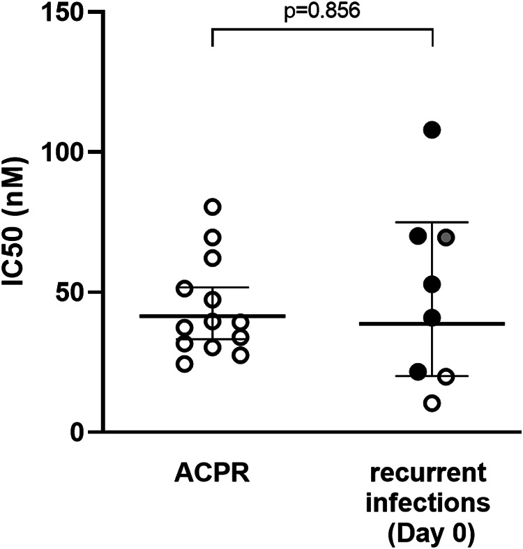 FIG 3