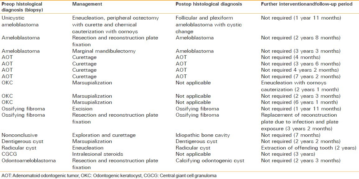 graphic file with name NJMS-4-66-g002.jpg