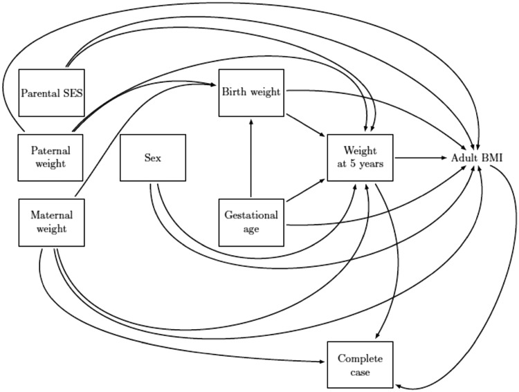 Figure 2.