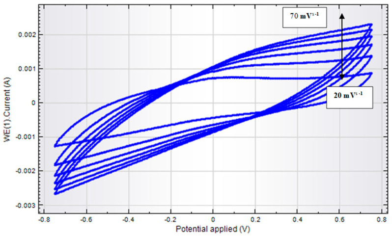 Figure 8