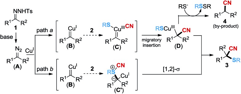 Scheme 3