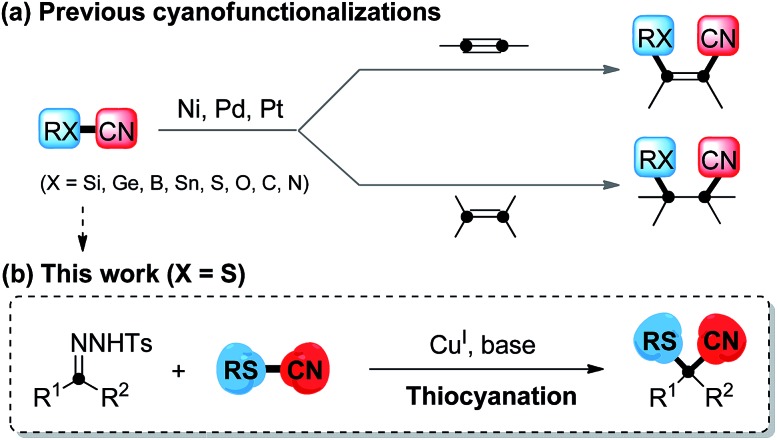 Scheme 1