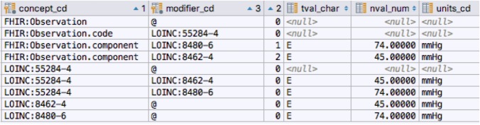 Figure 3: