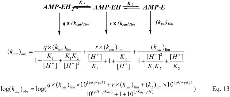 Scheme 3