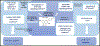 Scheme 3.