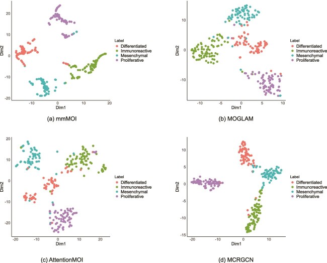 Four 2D scatter plots showing feature embeddings produced by four models on the OV dataset.