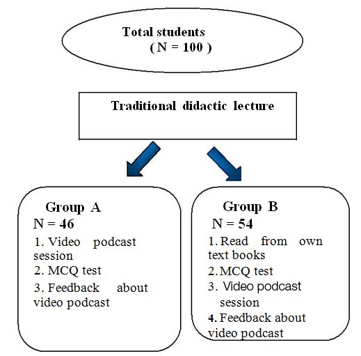 [Table/Fig-1]: