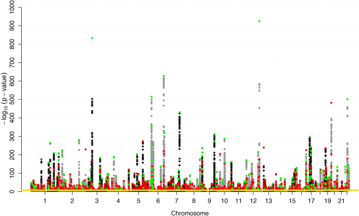 Figure 2