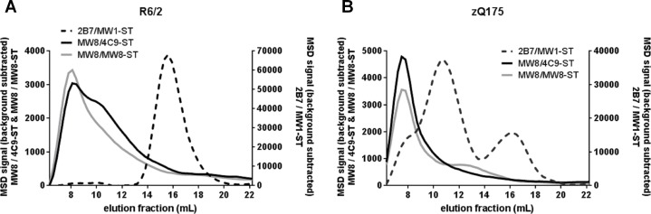 Fig 5