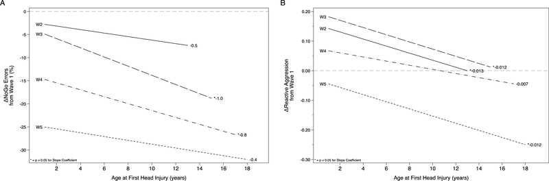 Figure 2: