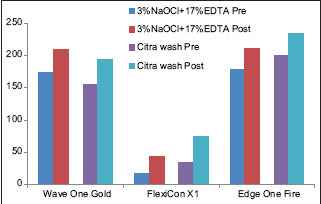 Graph 1