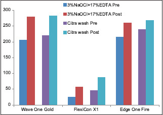 Graph 2