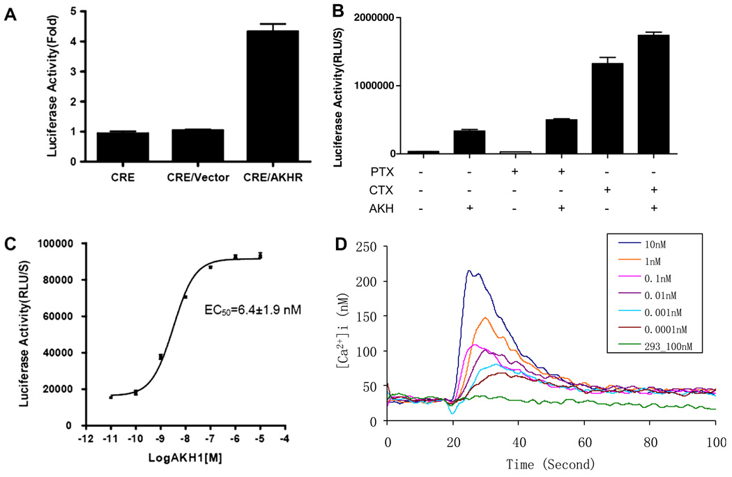 Fig. 2