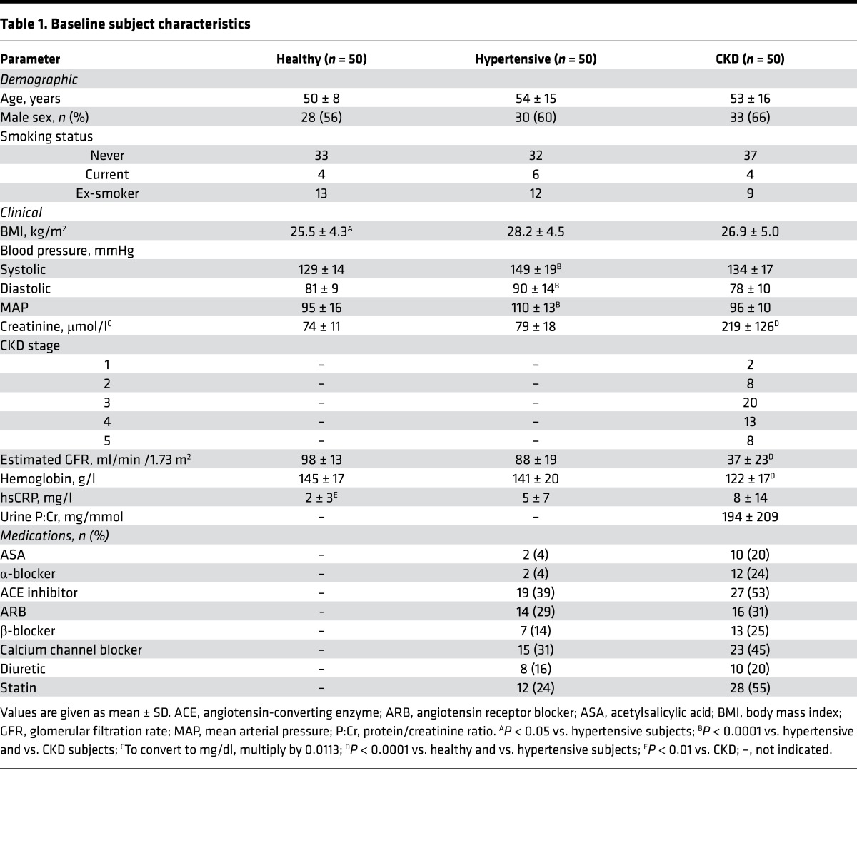 graphic file with name jciinsight-1-89173-g008.jpg