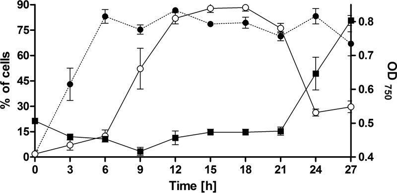 FIG 2