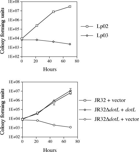 FIG. 7.