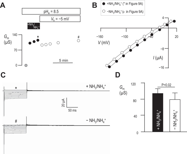 Fig. 9.