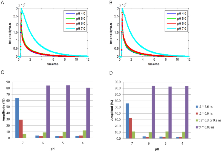 Figure 6.