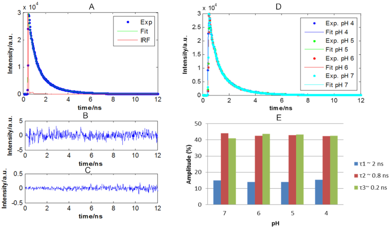 Figure 4.