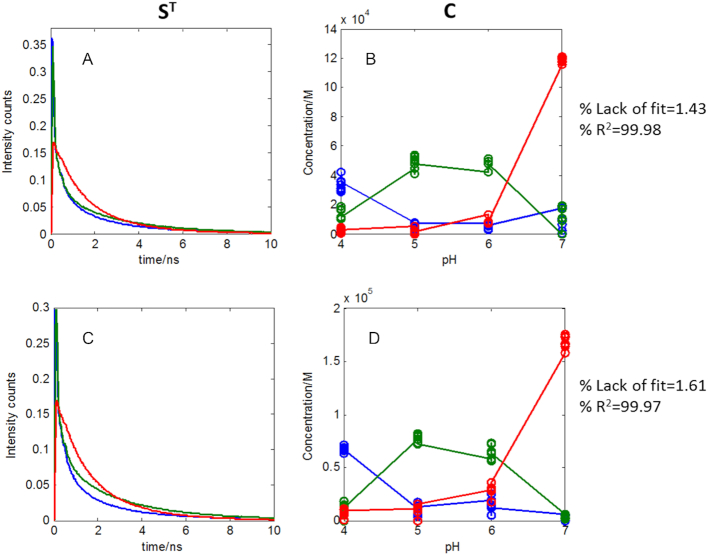 Figure 9.