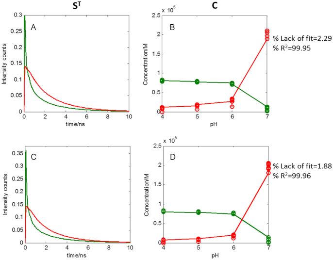 Figure 10.