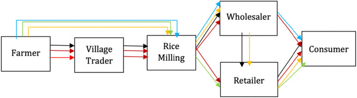 Fig. 22