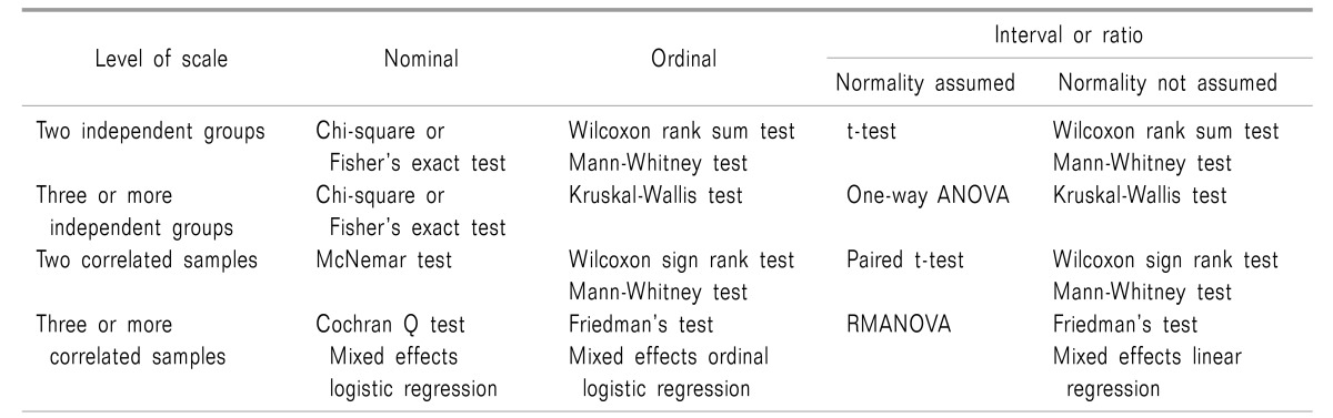 graphic file with name kjpain-30-243-i002.jpg